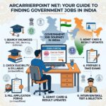 Arcarrierpoint Net