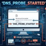DNS_PROBE_STARTED