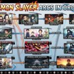 demon slayer arcs in order