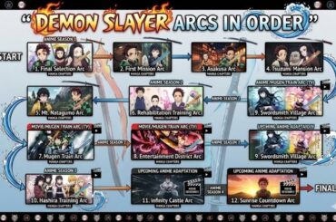 demon slayer arcs in order