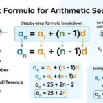 Explicit Formula for Arithmetic Sequence
