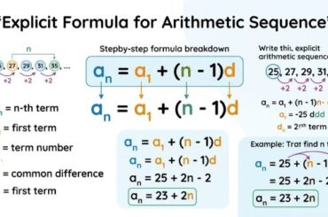 Explicit Formula for Arithmetic Sequence