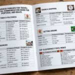 Portuguese Phrases for Travel: Essential Communication Guide for Portugal and Brazil