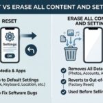 Reset vs Erase All Content and Settings
