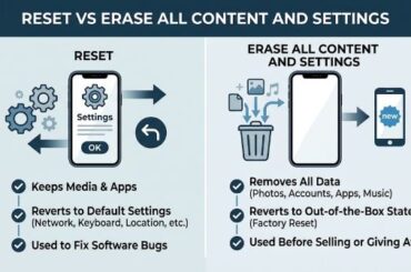 Reset vs Erase All Content and Settings