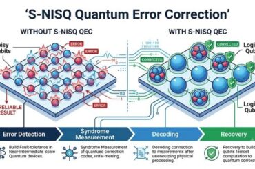 S-NISQ Quantum Error Correction