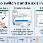 How to Switch X and Y Axis in Excel