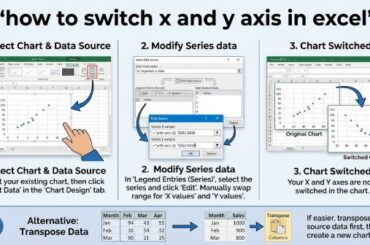 How to Switch X and Y Axis in Excel