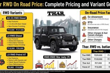 thar rwd on road price