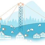 Wireless Service