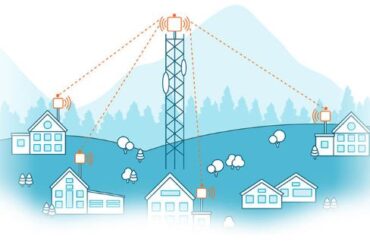 Wireless Service